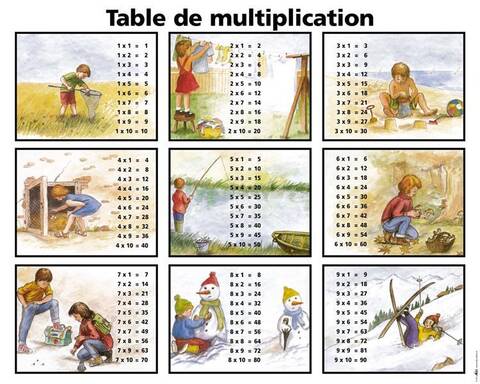 Table de Multiplication -La-