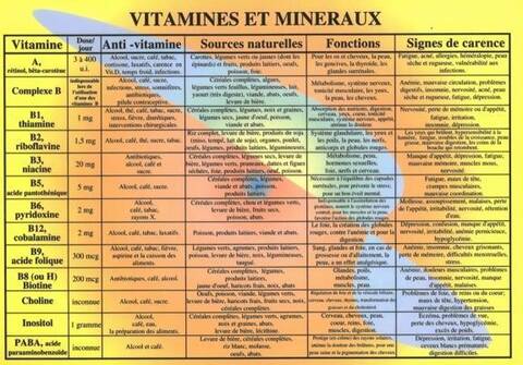 Planches Vitamines et Mineraux - A4