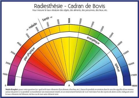 Radiesthésie - règle de Bovis