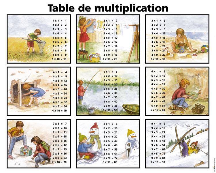 Table de Multiplication -La-