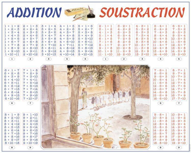 Addition et Soustraction